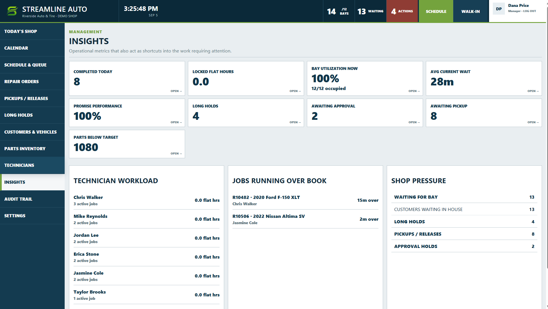 Streamline Auto management insights