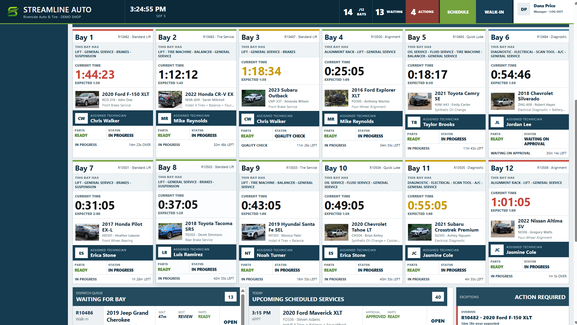 Streamline Auto Today’s Shop dashboard