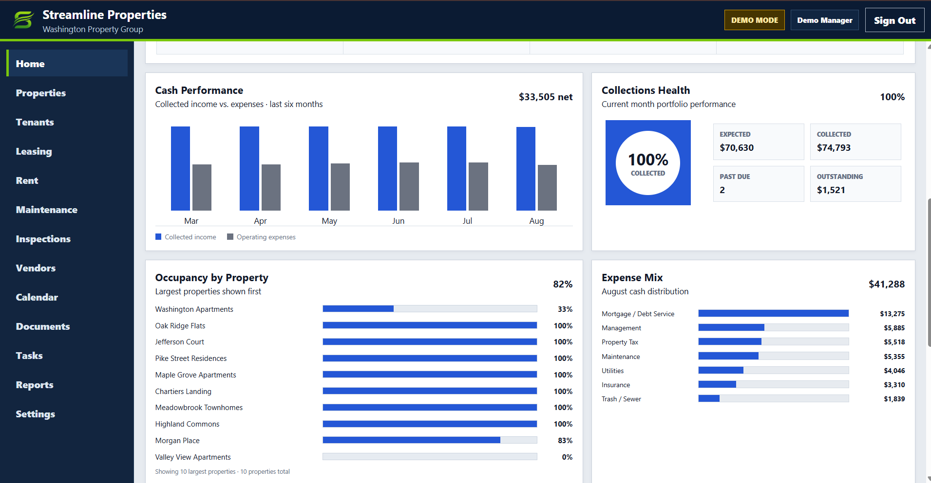 Streamline Properties financial and occupancy analytics